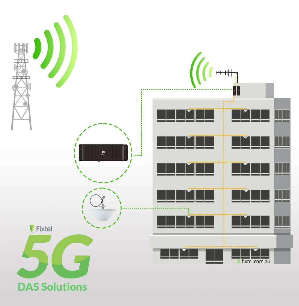 Step into the Future With 5G-Ready DAS Solutions – Fixtel